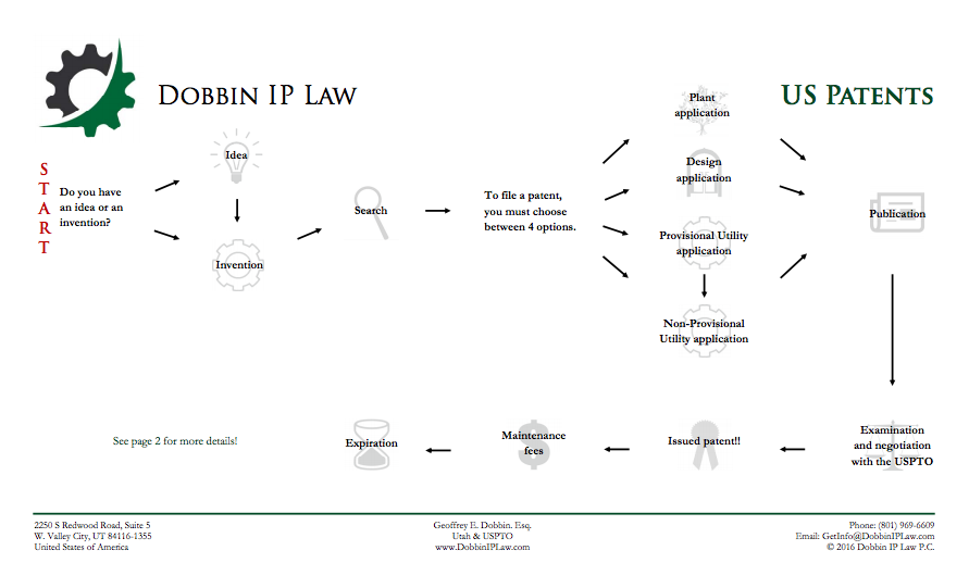 Patent Guide